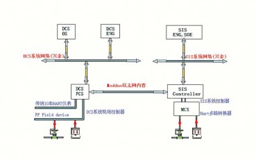 河北SIS系統